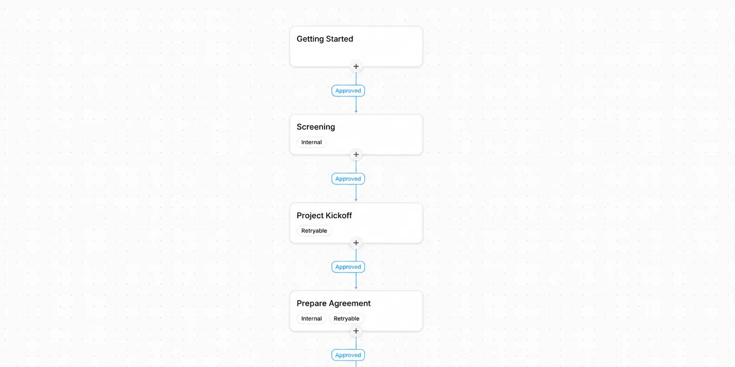 The Consultant Agency template steps in Lattney