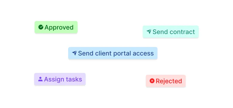 A unified view of contacts, tasks and notes
