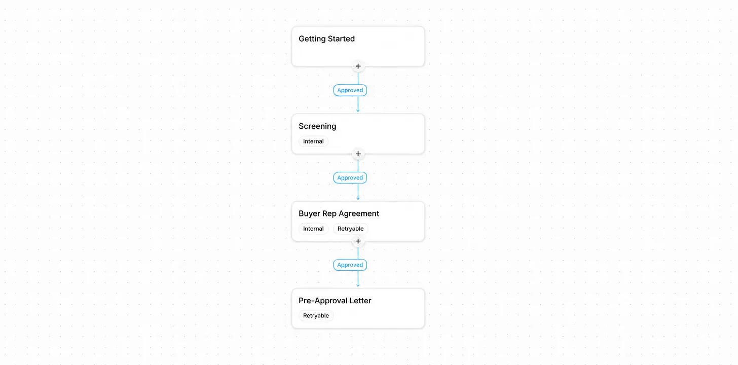 The Buyer Onboarding template steps in Lattney
