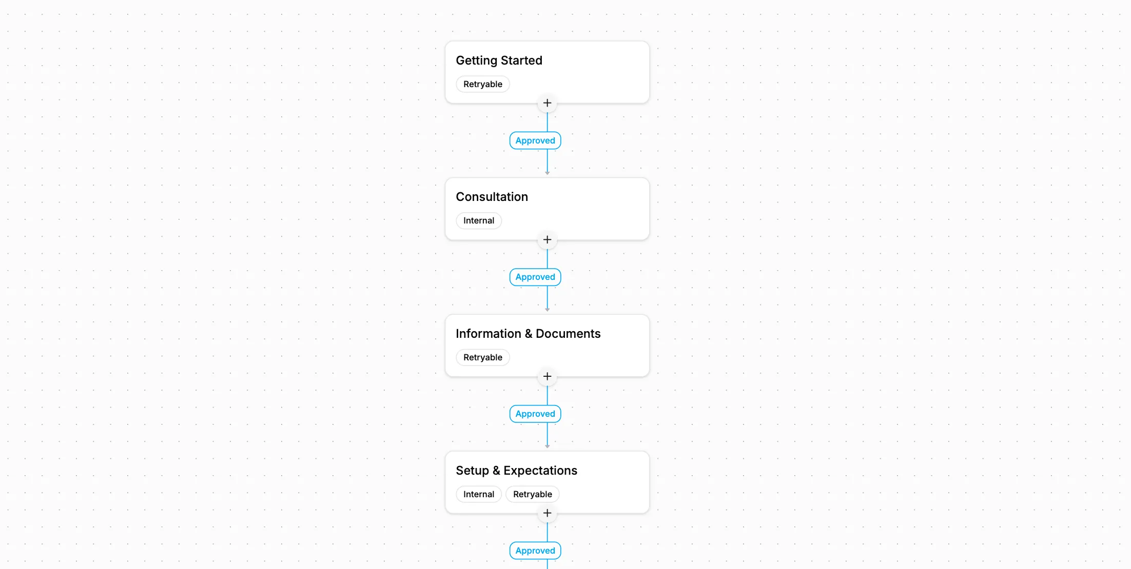 The Client Onboarding template steps in Lattney
