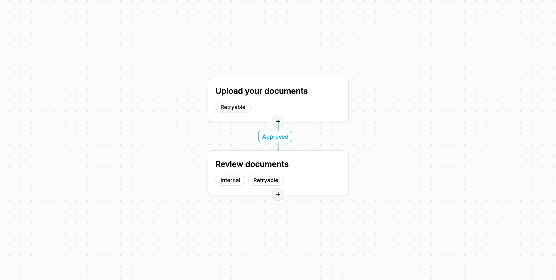 The two steps of the Document Intake template in Lattney