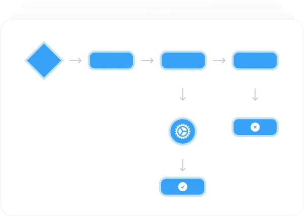 A multi-step workflow with owners and approvals