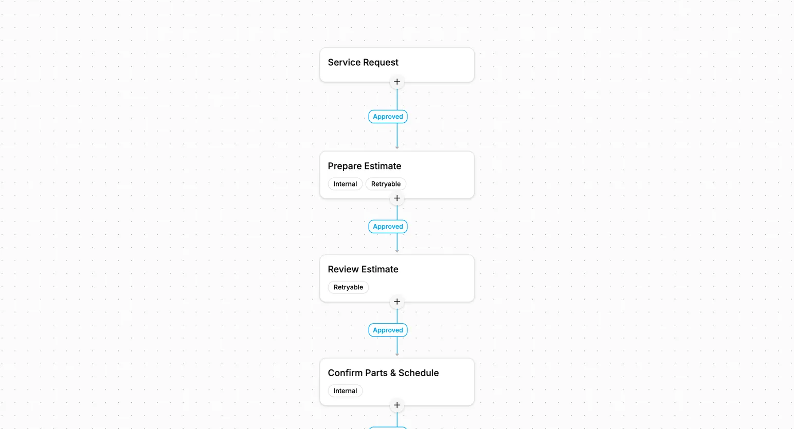 Lattney workflows and crm
