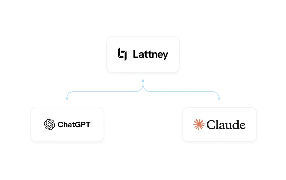 Lattney connected to ChatGPT and Claude