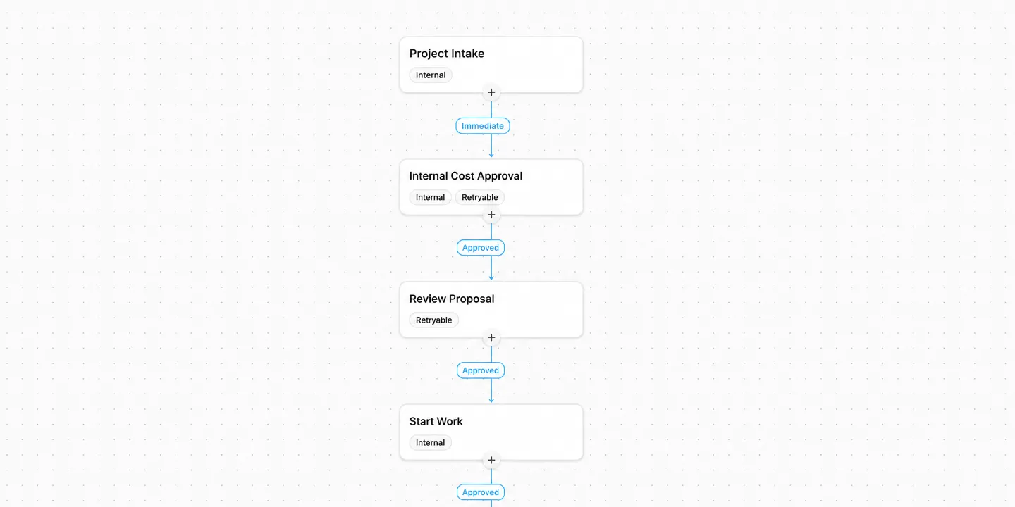 The Renovation Project template steps in Lattney